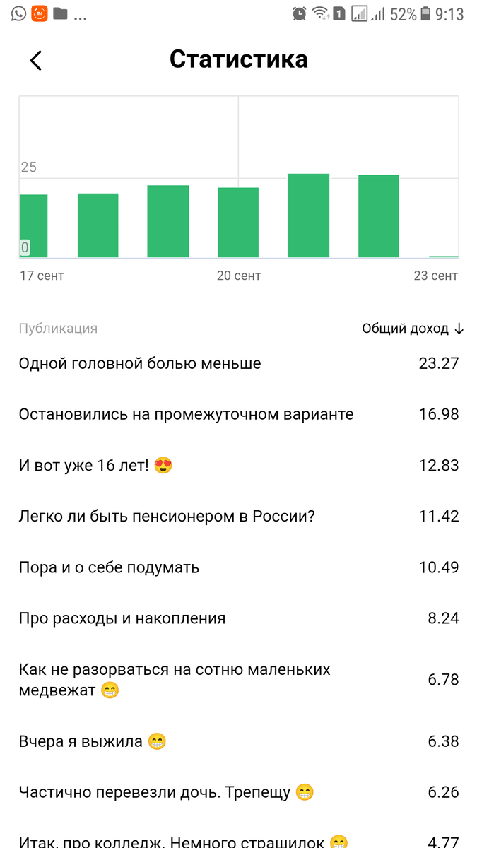 Вот за последнюю неделю :) 123 рубля по-моему итого