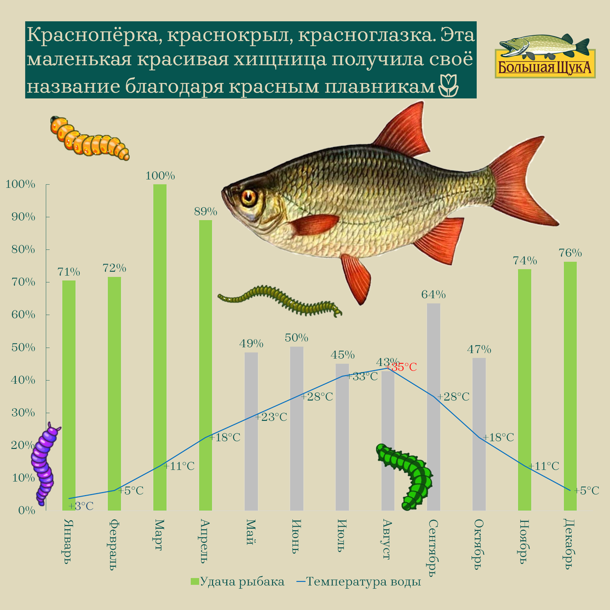 Близко обычно