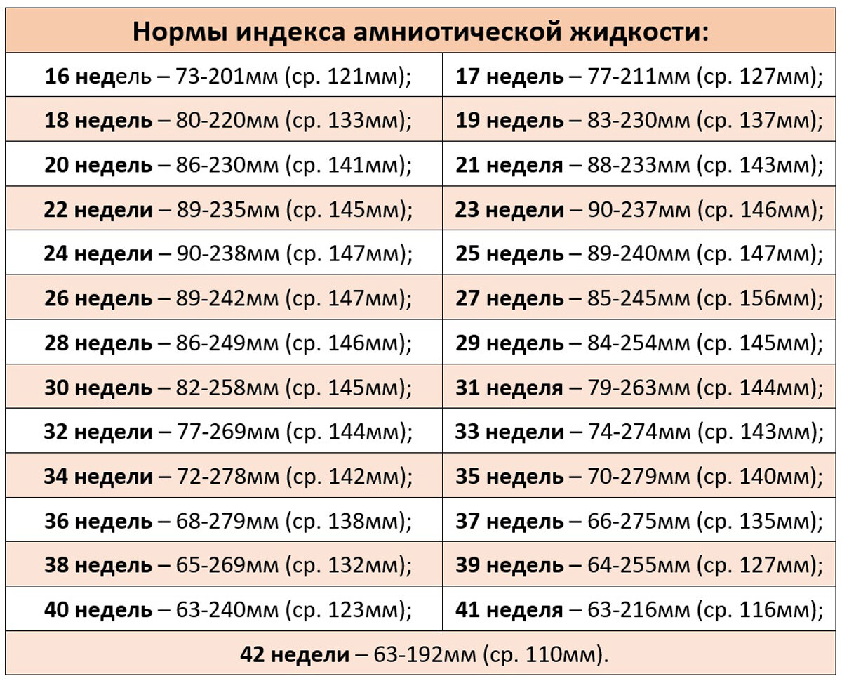 Кардиотокография при беременности: показатели нормы КТГ плода