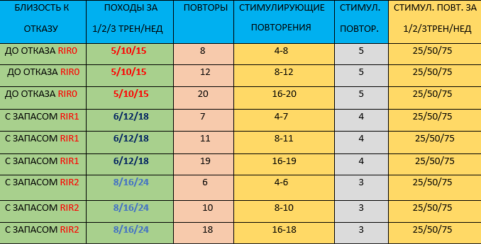 Какими шкалами пользуются