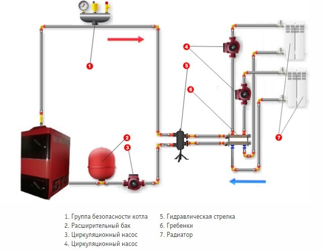Группа безопасности котла: для чего нужна в системе отопления и подключение