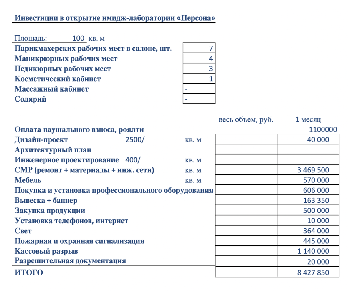 Еще финмодель помогает ответить на вопрос, сколько стоит открыть салон красоты. В разных ситуациях стоимость будет отличаться