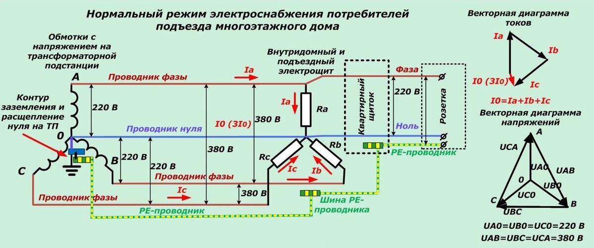 Разрыв электрической цепи на схеме