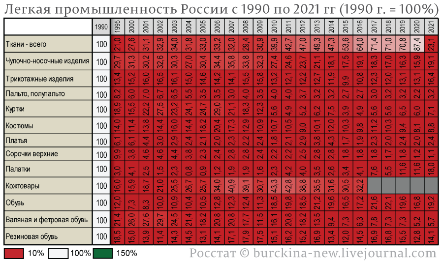 Путин: я, ещё будучи Председателем Правительства, это понял 