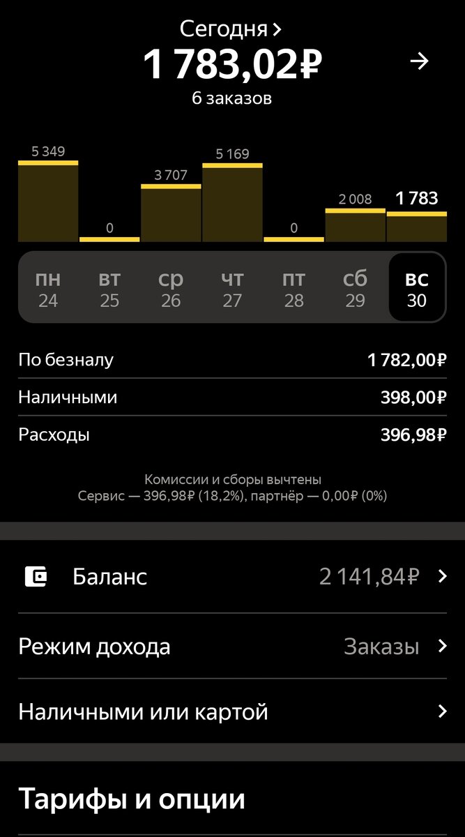 Заработок в такси. Переходим на дальняки. | Жизнь в кредит | Дзен