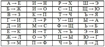 Разгадать шифр на рисунке шакату