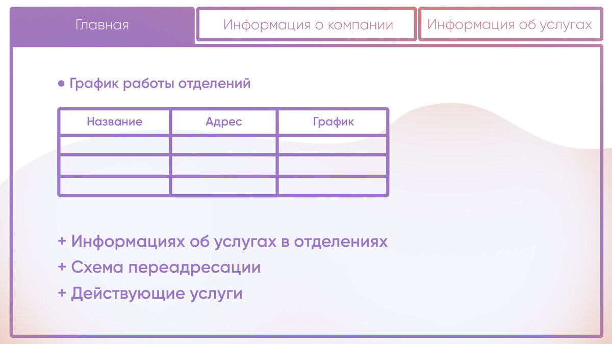 База знаний – неотъемлемая часть успешного бизнеса. Разбираемся, зачем она  нужна и как ее создать | Wilstream колл-центр | Дзен