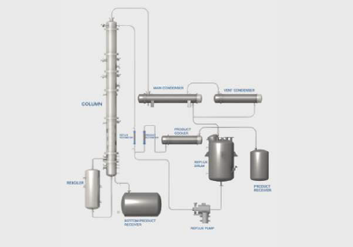 Схема установки дистилляционной колонны