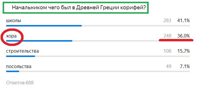 Вопрос с предыдущего теста. Правильный ответ- Хор