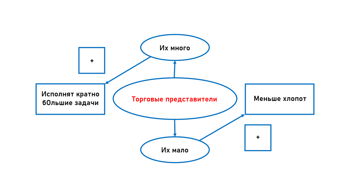 - Избавитесь от такого распространенного стереотипа как: &quot;Если кому-то...