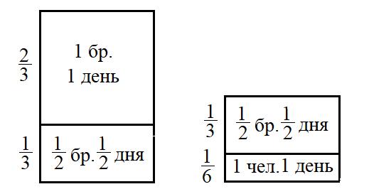 Решайте задачи проще. Метод Удодова-старшего