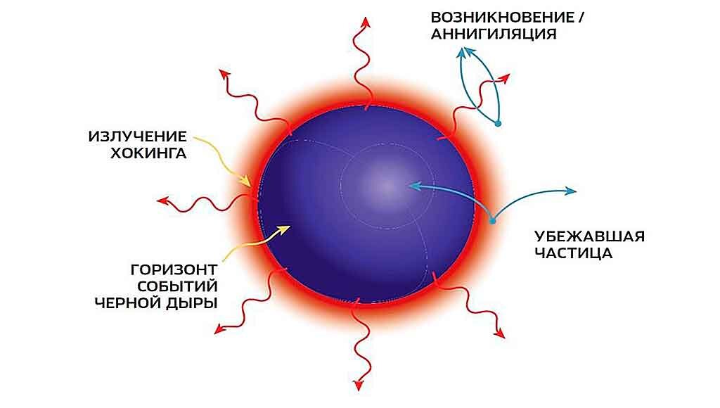 Как развивается проект миллера и хокинга