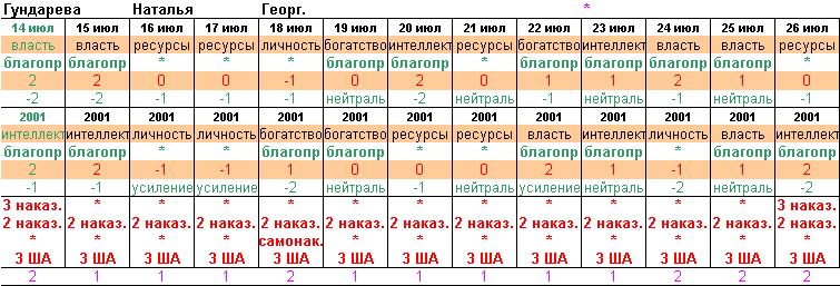 -9