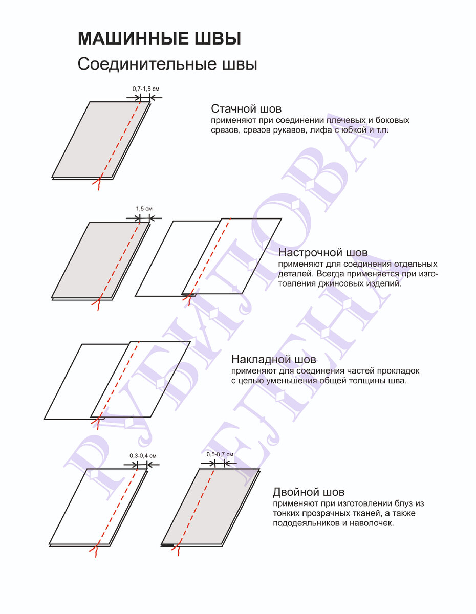 Виды и применение машинных швов Полезная информация о тканях от магазина Все ткани