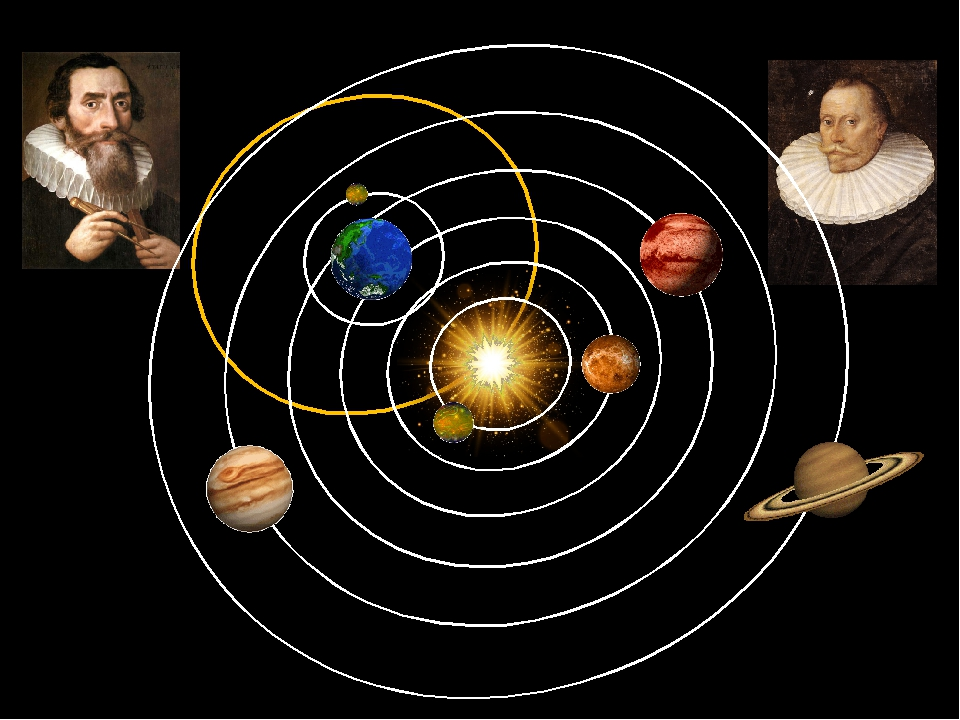 Коперник доказал что планеты движутся. Система Кеплера-Коперника. Гео и гелиоцентрическая система. Гео-гелиоцентрическая система мира тихо Браге. Гелиоцентрическая система Коперника - Кеплера.
