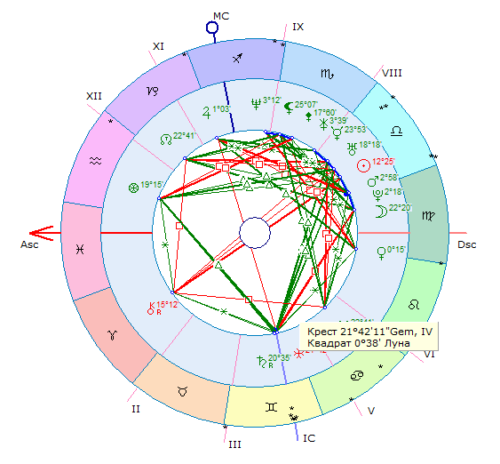 Натальная карта парс фортуны онлайн