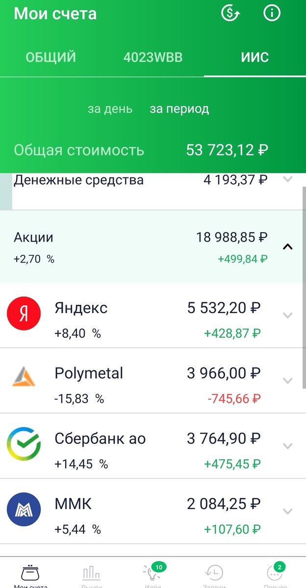 Яндекс, наконец-то стал меня радовать, а вот Полиметалл тянет весь портфель назад. Тем не менее, сегодня я купила еще одну акцию. А Сбербанк-то как вырос за месяц!
