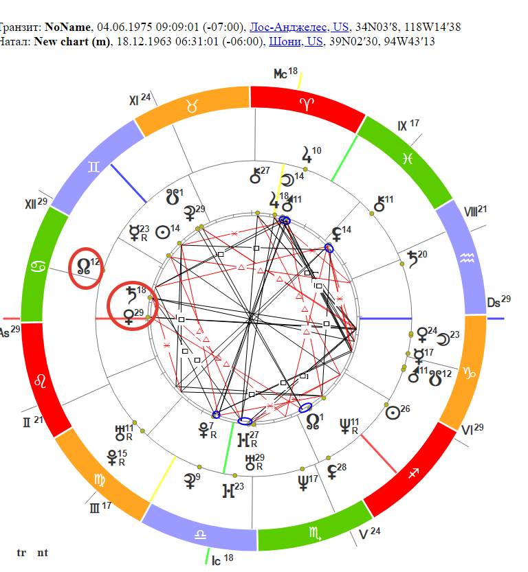 Карты Питта и Джоли