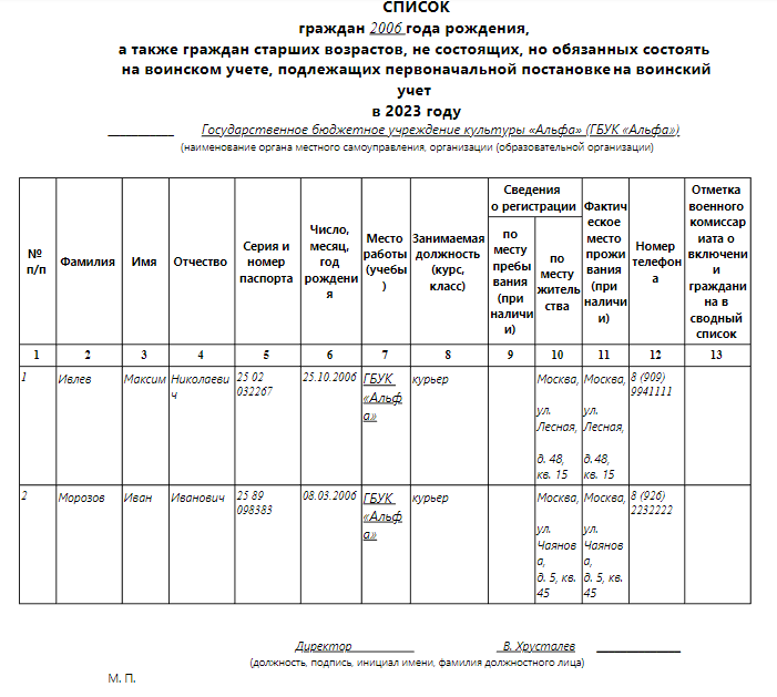 Очередность граждан состоящих на учете. Центр занятости города искитима. Очередность граждан состоящих на учете. Очередность граждан состоящих на учете. Центр занятости города искитима.
