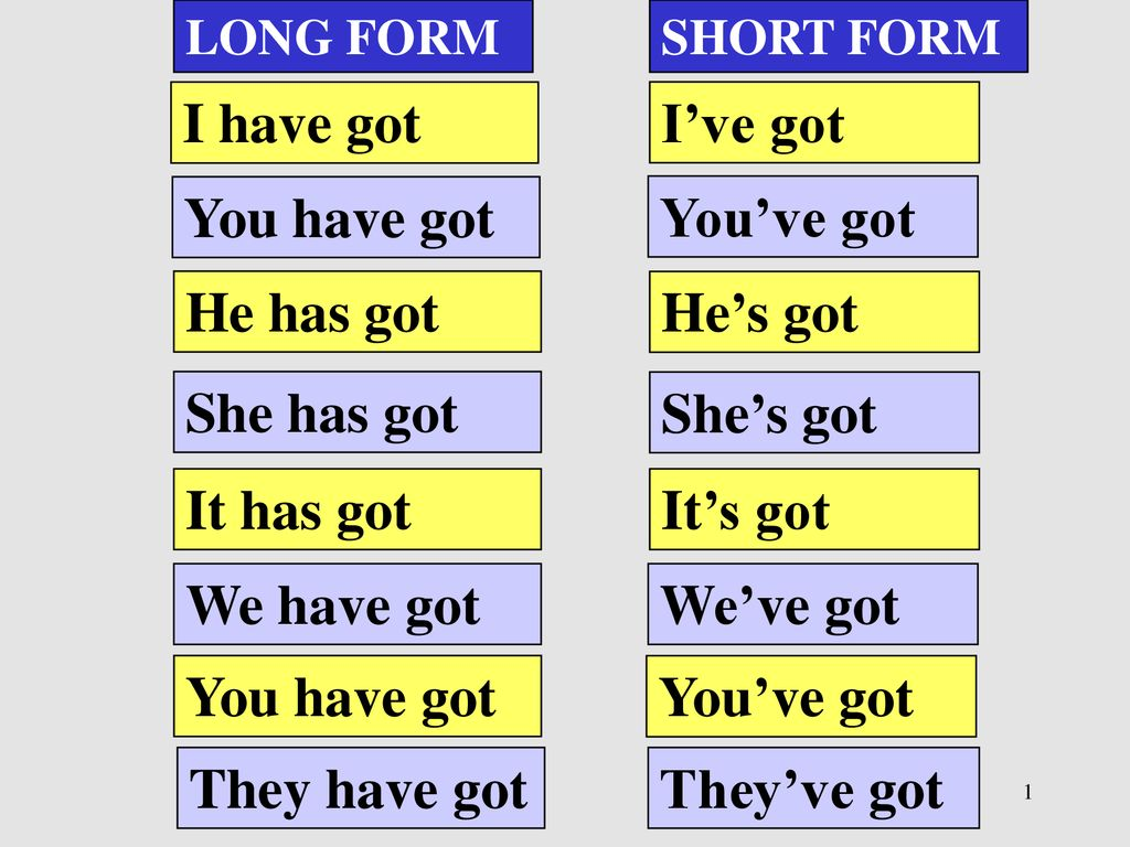 Were having перевод на русский. Have got таблица. I have got таблица. I have got краткая форма. Конструкция have got.