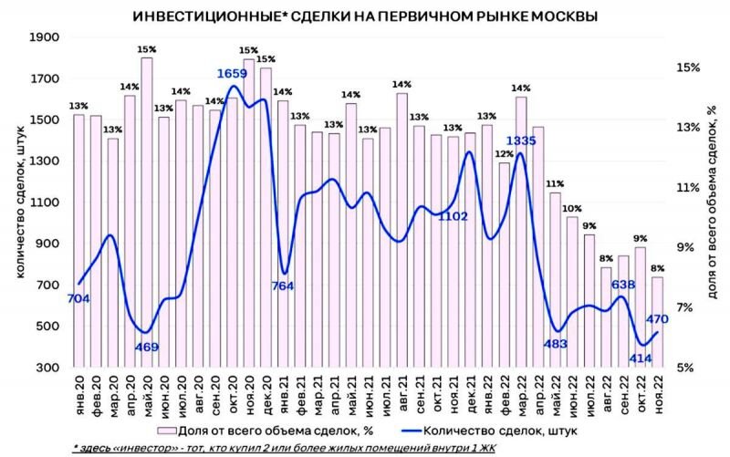 Источник: Циан
