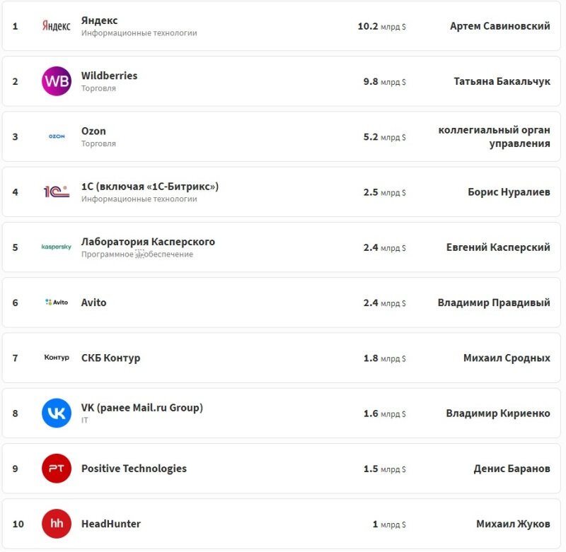    Источник изображения: forbes.ru