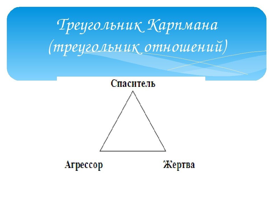 Техника треугольник это. Треугольник жертва спасатель Агрессор. Треугольник Карпмана. Треугольник Картмана эго. Психологический треугольник.