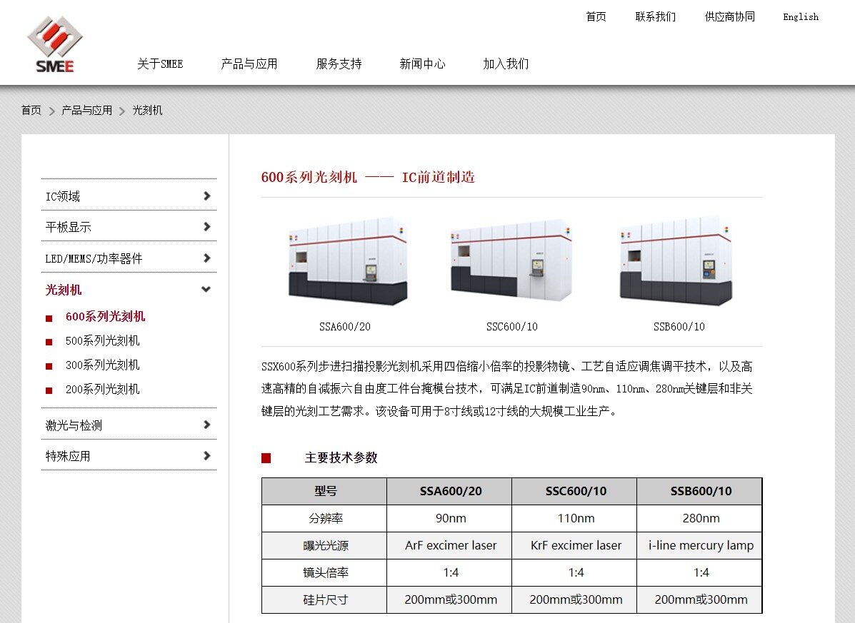 Самая современная литографическая машина "SSA600/20" китайской компании "SMEE" имеет разрешающую способность в 90 нм. И это глубоко модернизированный вариант, который только после комплекса мер позволил достигнуть такого разрешения с первоначальных 280 нм.