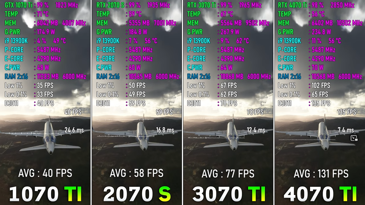 3060ti vs 4070