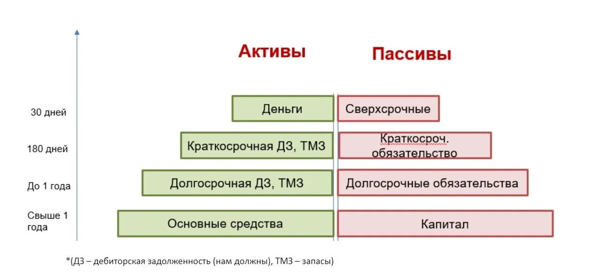 Положение о финансовой проектов Презентация на тему: "Октябрь 2015 г. Использование инструментов проектного фина