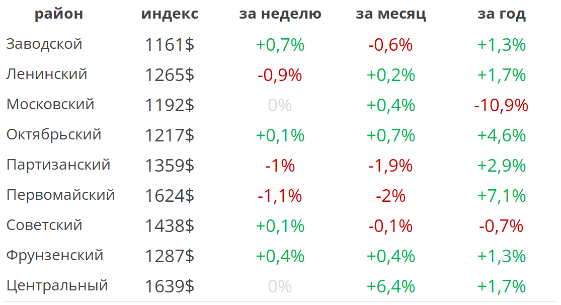 Мире мониторинг