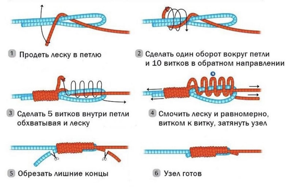 Узел для связывания двух лесок