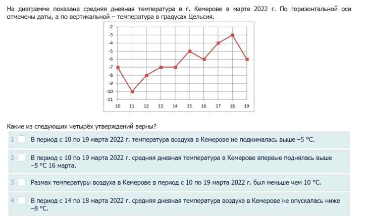 Мцко демоверсия