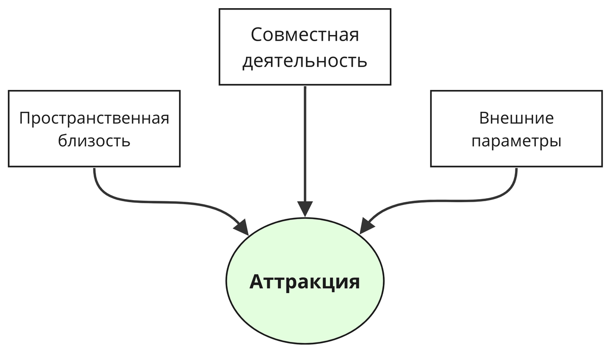 Дружба, как вид взаимоотношений | Какие мы, такая и страна | Дзен