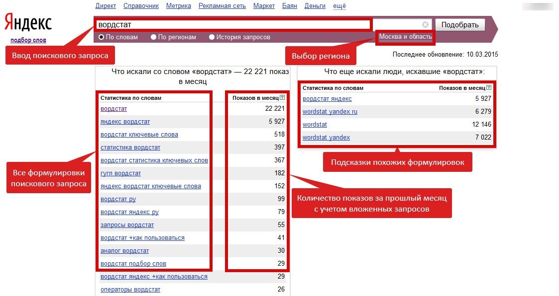 Яндекс Вордстат: как работать с запросами, …