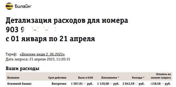 «Билайн» списывает деньги за несуществующие входящие в роуминге — Приёмная на уральские-газоны.рф