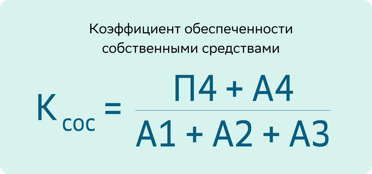 Коэффициент обеспеченности собственными средствами это. Коэффициент обеспеченности собственными оборотными активами. коэффициент обеспеченности собственными средствами формула. &quot;коэффициент обеспеченности собственными средствами финансирования&quot;. коэф обеспеченности собственными оборотными средствами.