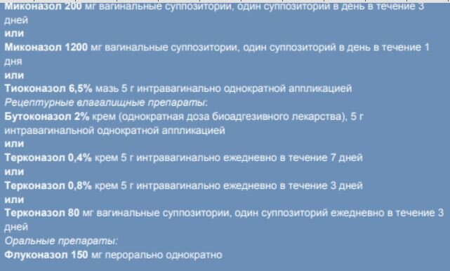 Лечение рецидивирующих вульвовагинитов | Саидова Р.А. | «РМЖ» №5 от 