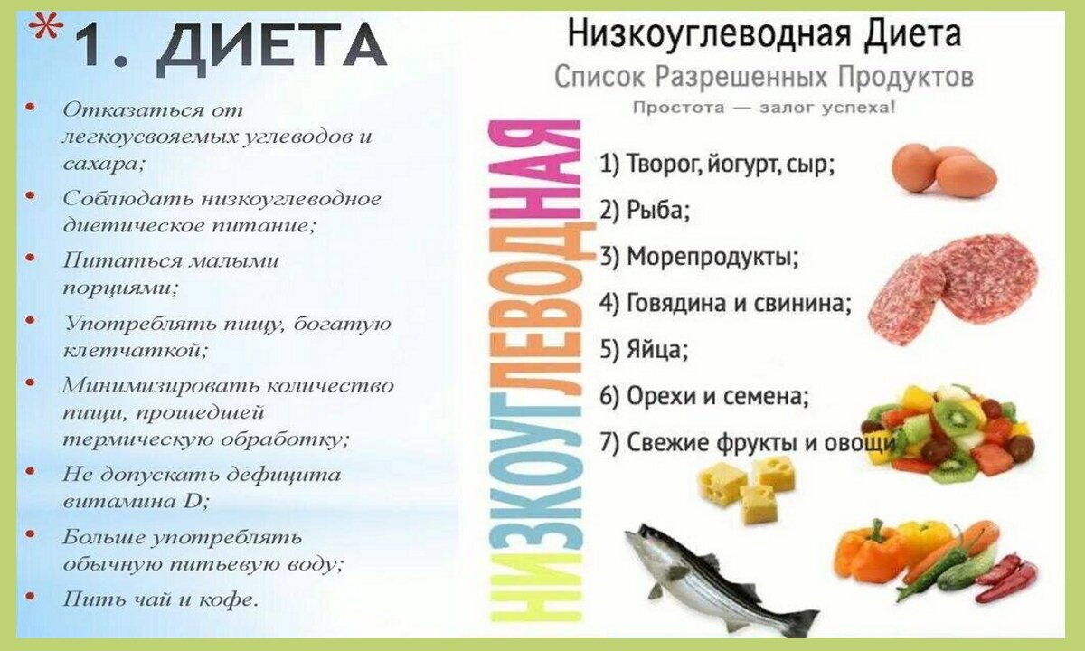 Меню кето диеты