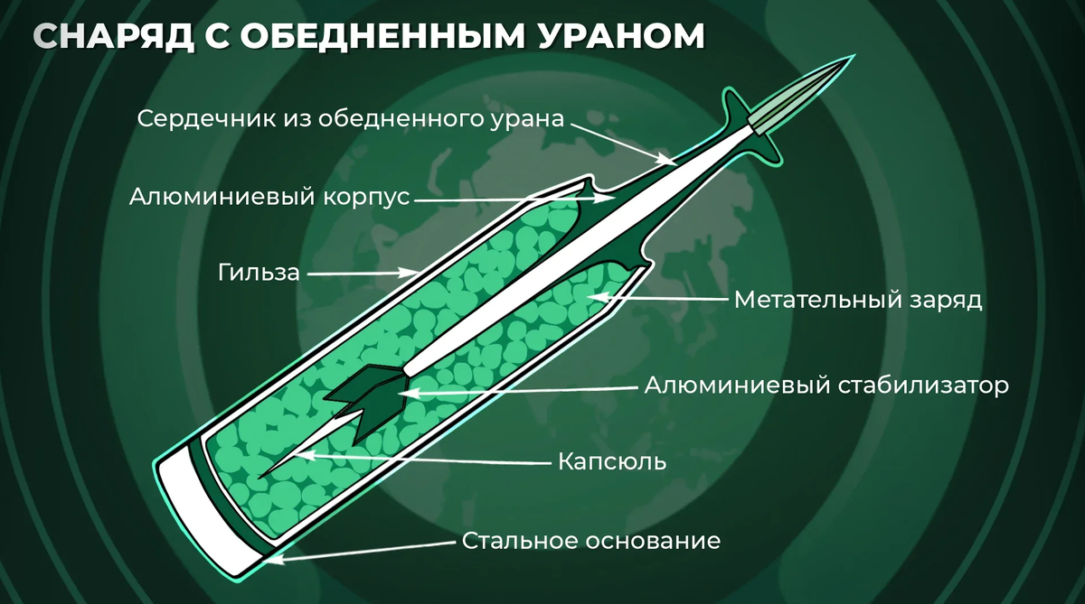 Применение урран в целях обеспечения