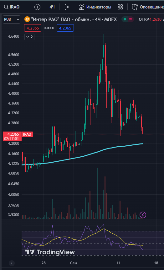 источник: Trading View