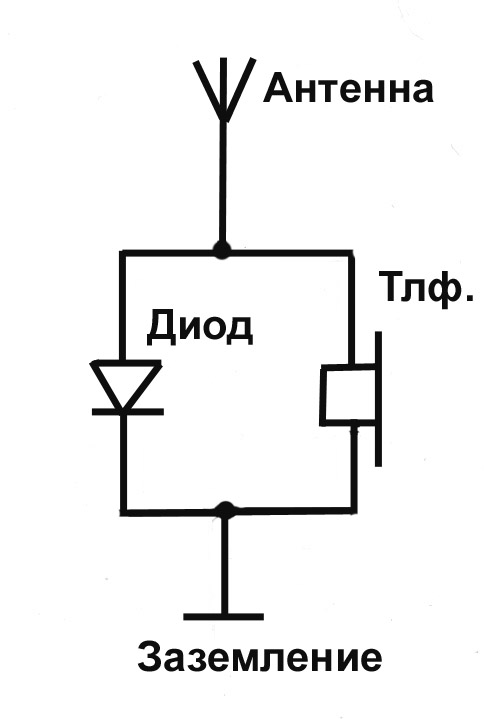 Простой детекторный приёмник.