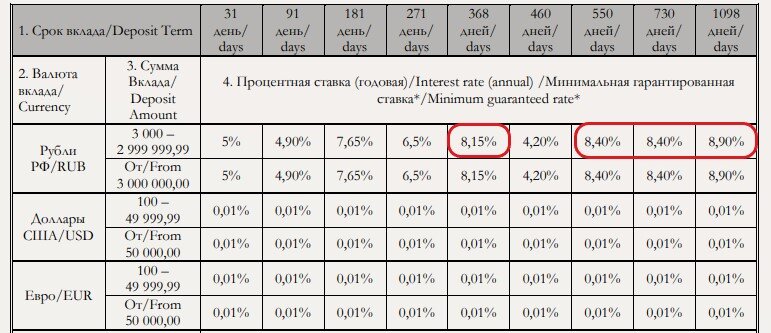 Вклад 5 годовых