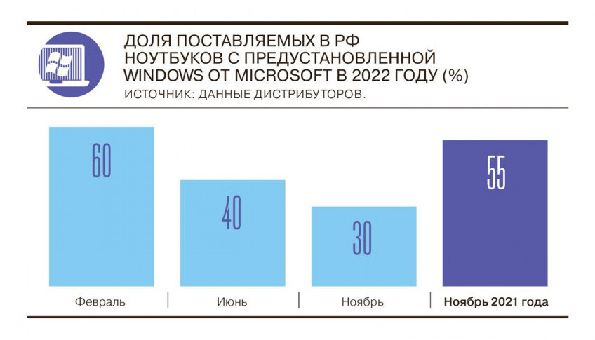    «Коммерсант»