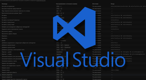 Studio закомментировать. Горячие клавиши Visual Studio code. Visual Studio code сочетания клавиш. Визуал студио сочетания клавиш. Горячие клавиши вижуал студия.