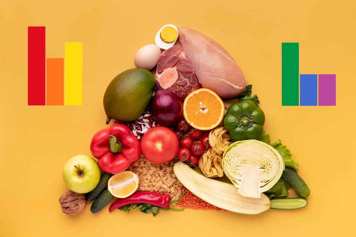     Гликемический индекс продуктов: как он влияет на лишний вес и похудение