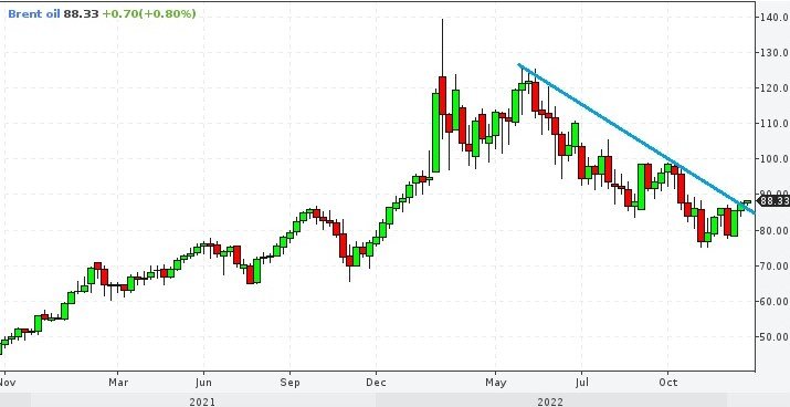 Нефтегазовая игра, . Вслух, мысли. 23, . 2023, .