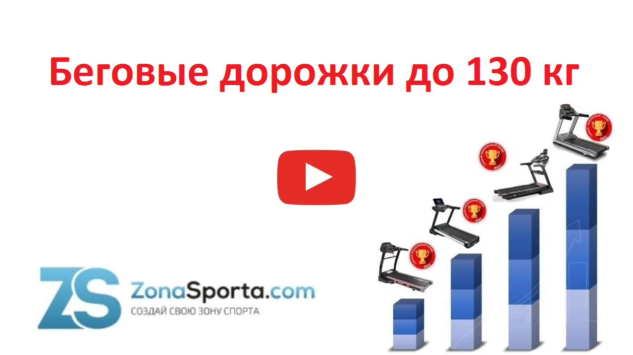 Беговые дорожки до 130 кг. Самые покупаемые по итогам 2022 года