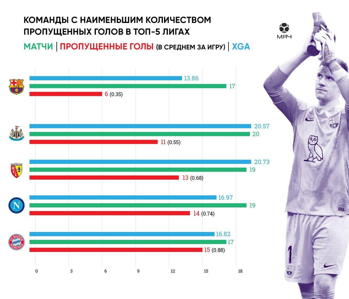 Статистика команд. Фото из Telegram-канала «МЯЧ Production»