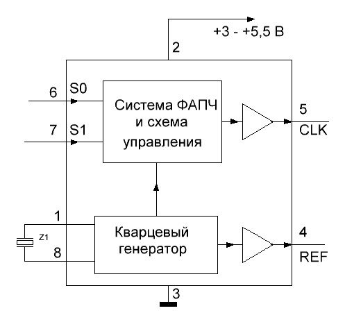 Рис. 2. Блок схема микросхемы ICS512.